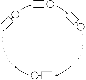 図３：循環型待ち行列