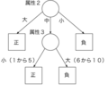0218-c-a-06-Tree.png